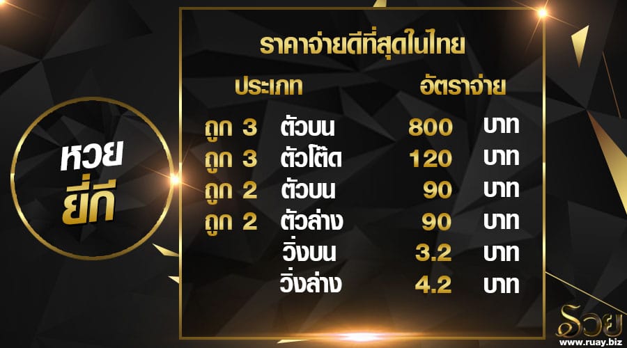 อัตราจ่ายเงินรางวัลหวยยี่กีออนไลน์