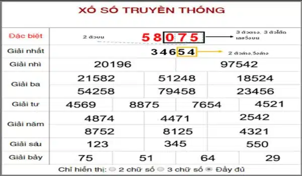 วิธีตรวจผลรางวัลหวยฮานอยออนไลน์